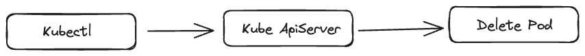 Quick Guide on Kubernetes Admission Controllers, figure 1