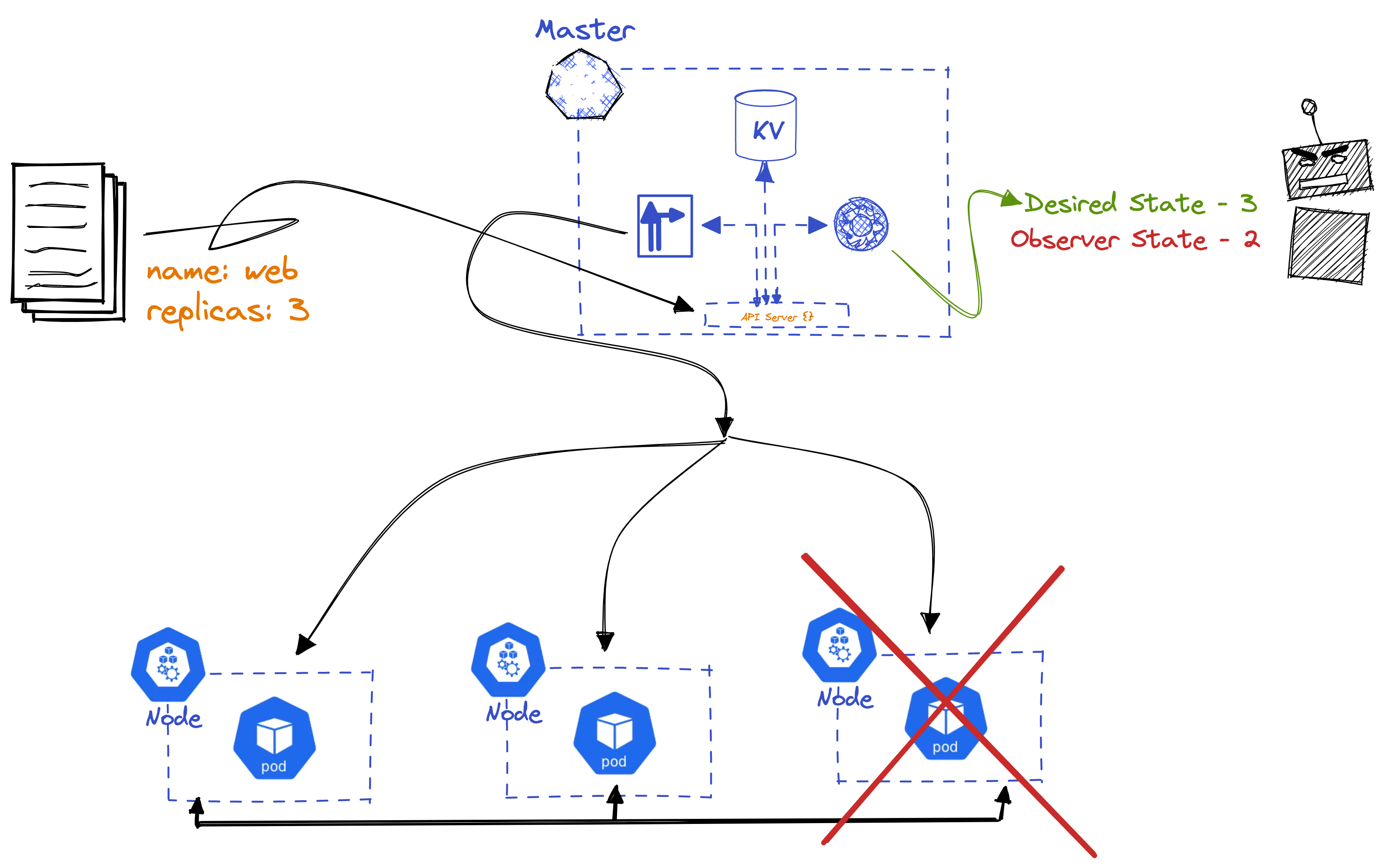 Guide to Informers, Custom Controller, figure 3
