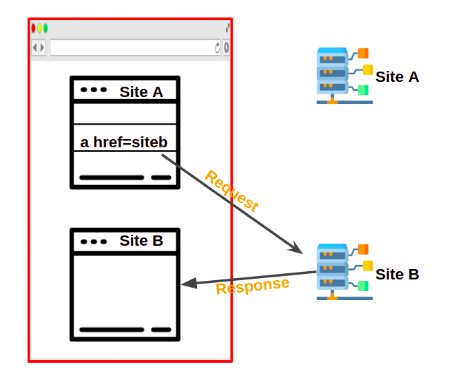 Same Origin Policy to Anchors, figure 2
