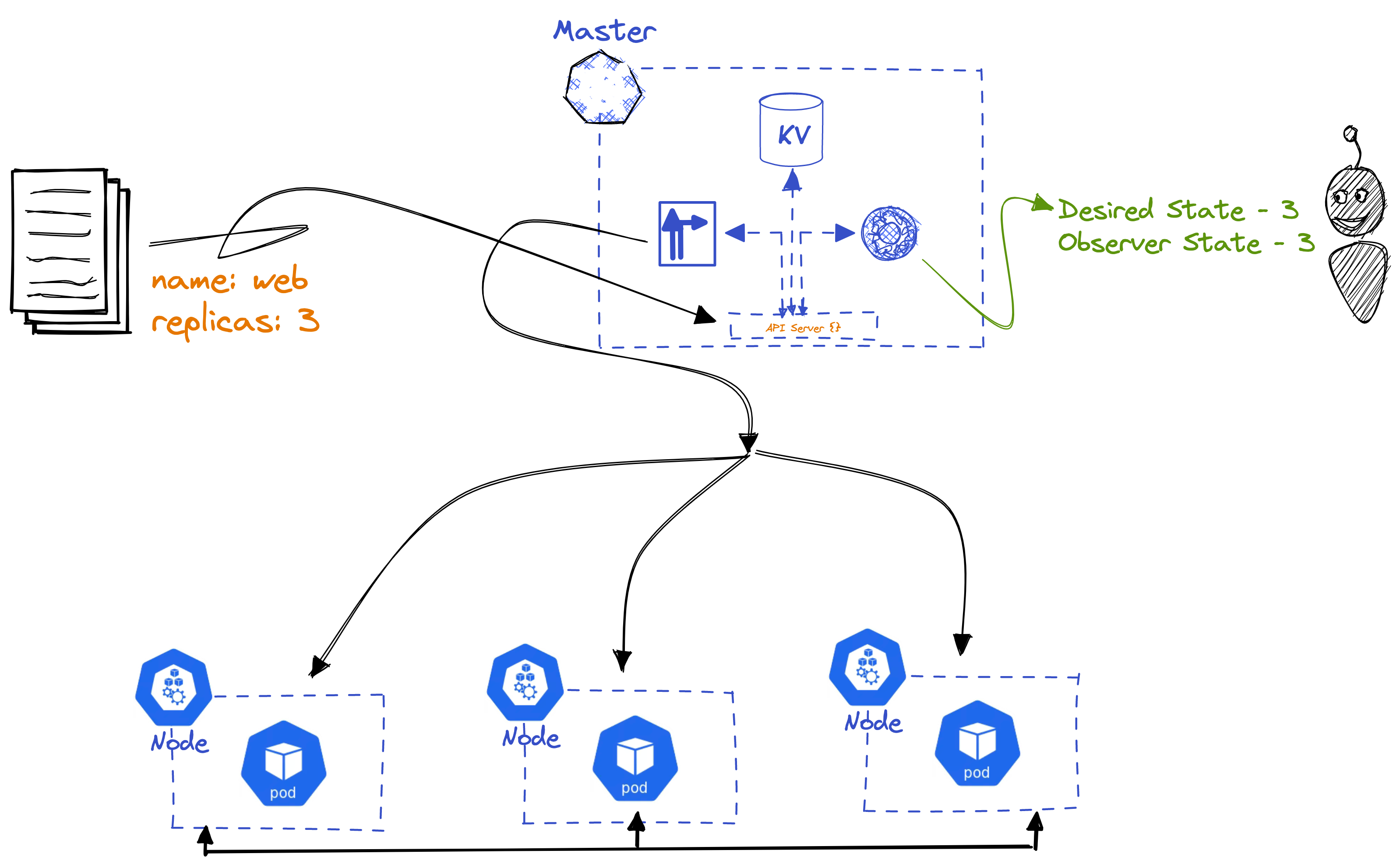 Declarative Manifesto, figure 6
