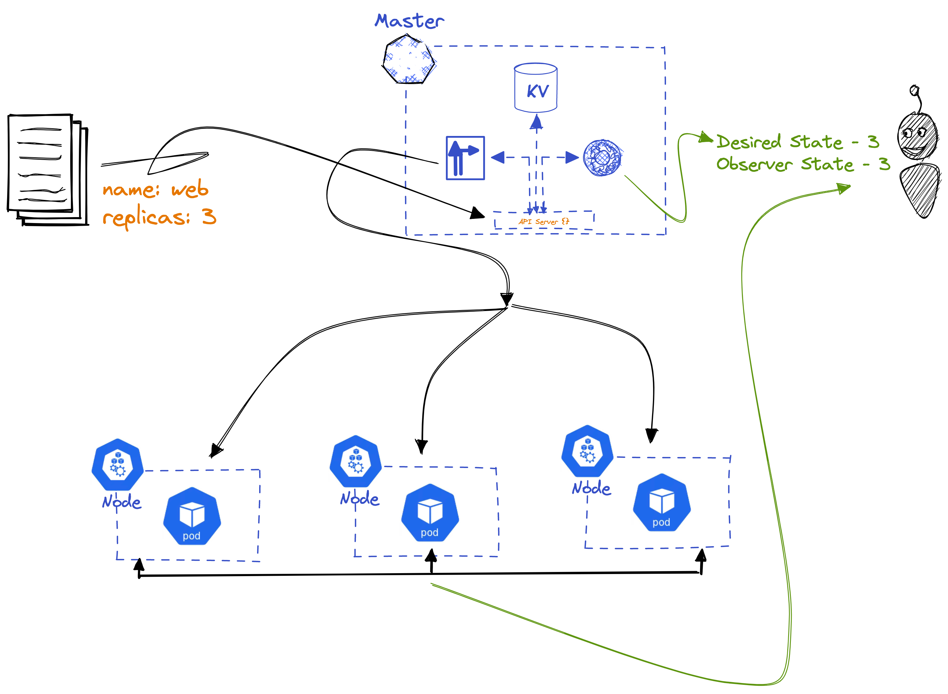 Declarative Manifesto, figure 1