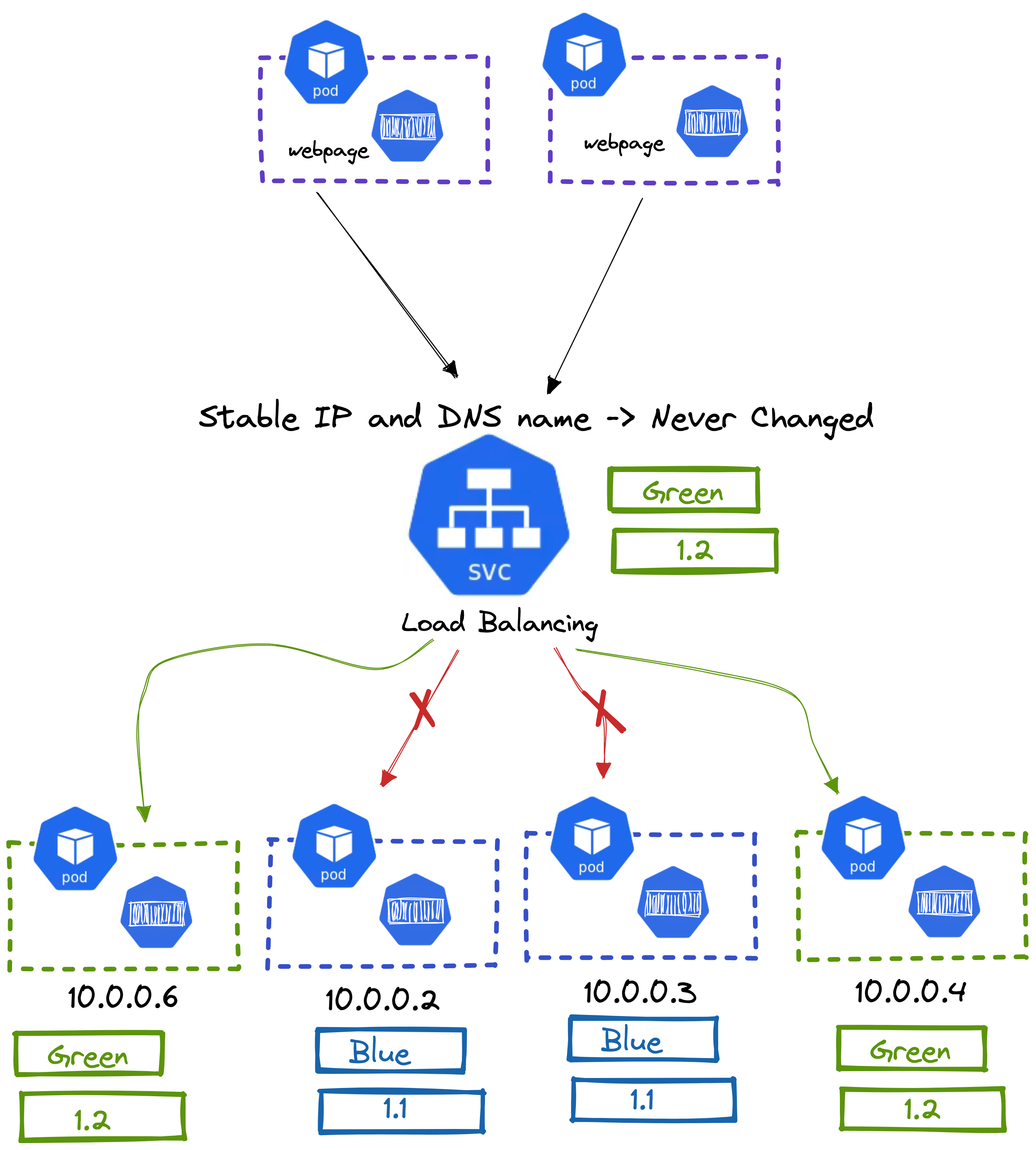 Service, figure 4