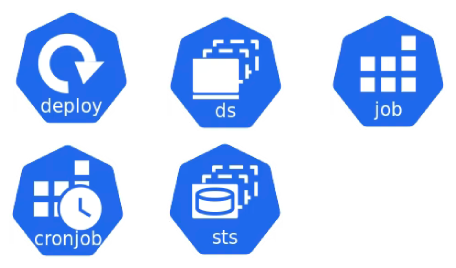 Deployment - Compute, figure 1