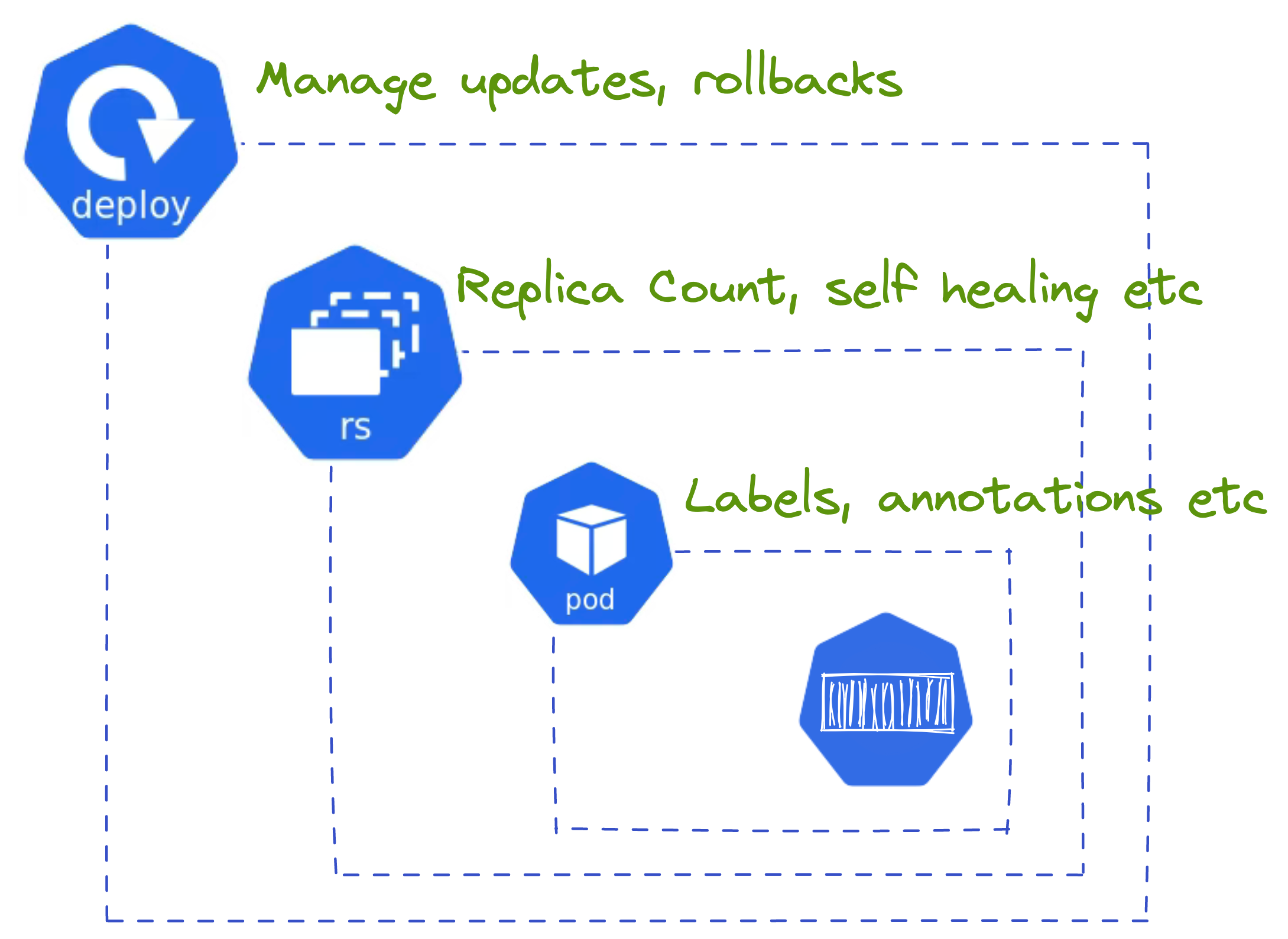 Deployment - Compute, figure 2