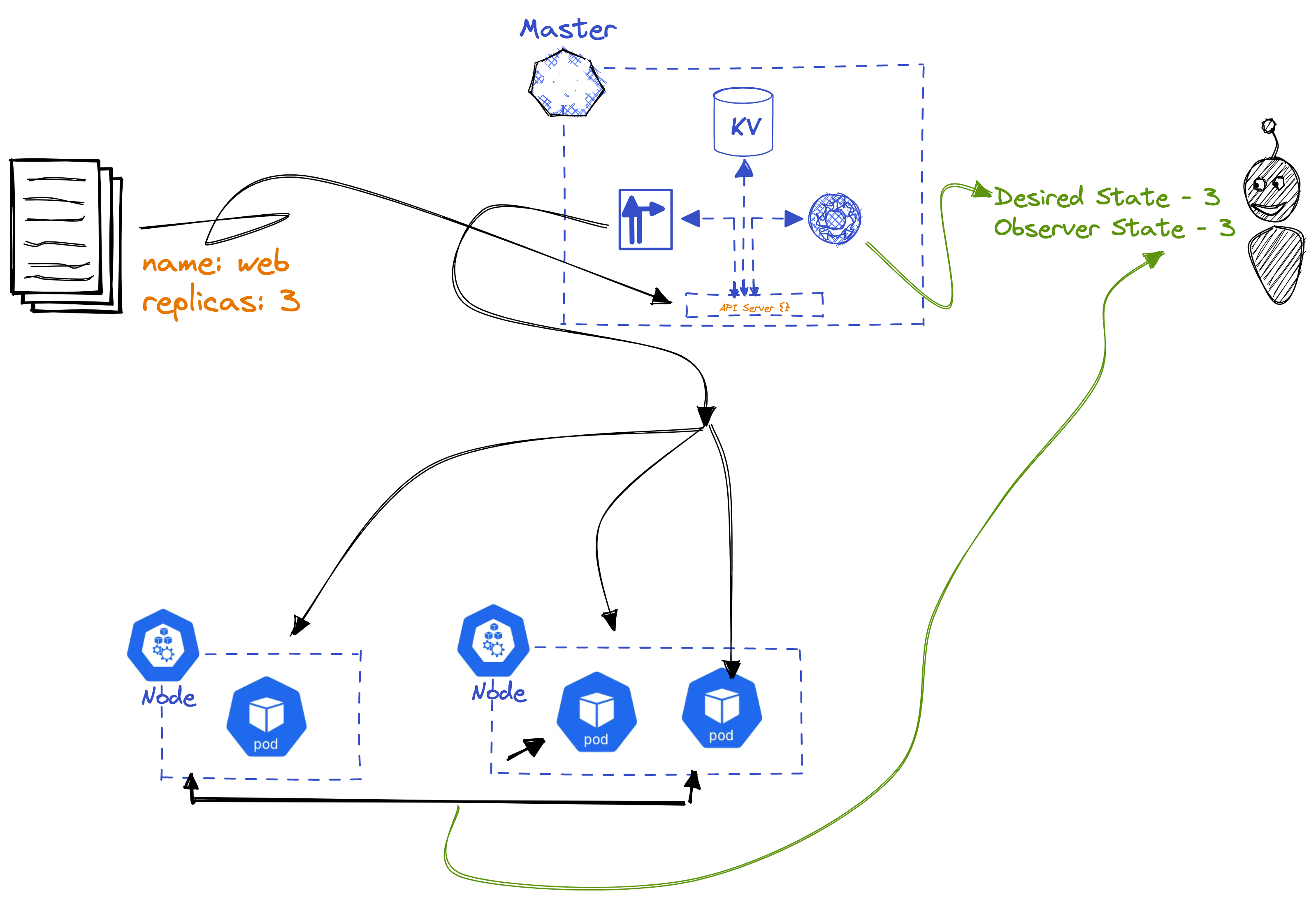 Declarative Manifesto, figure 3